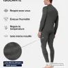 Test DANISH ENDURANCE Ensemble Thermique Mérinos 250 g/m² : la sous-couche qui tient vraiment le froid à distance